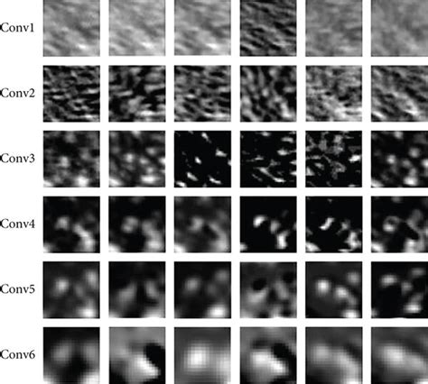 Time Complexity of Convolutional Layers Output Feature Map 的图像结果