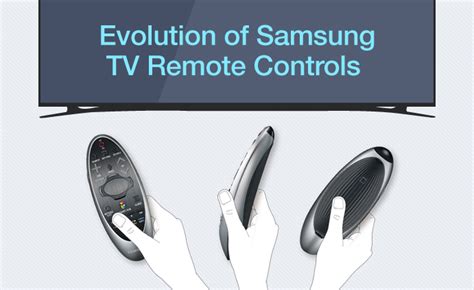 Image result for Samsung Developmental Android TV Remote Control