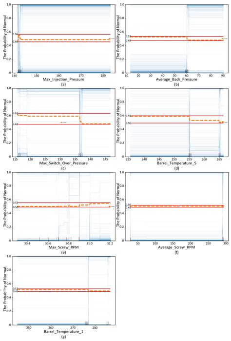 Enhancing the Product Quality of the Injection Process Using ...