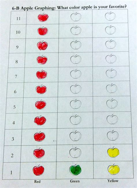 Image result for Apple Color Graph