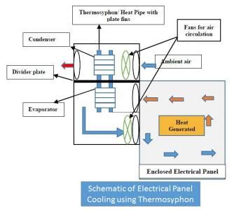 Thermosyphon system for electronics cooling | IITBombay