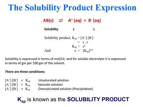Formula For Ksp