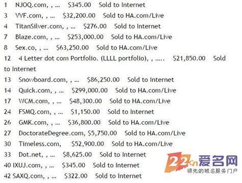 海外精品域名拍卖，Quick.com近200万成交_域名导航