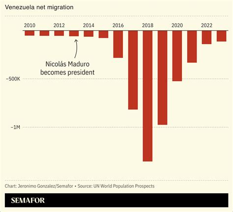 Venezuelan migrants deported from US | Semafor