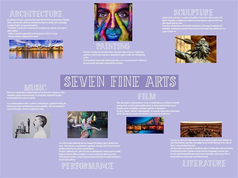 Seven fine arts | Genially