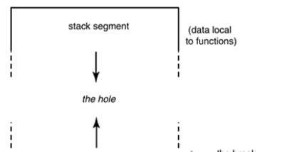Image result for Array Program in C