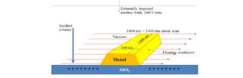 Image result for Simulation Geometry