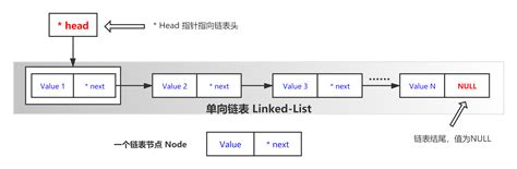 【C#】自定义单向链表、双向链表及图解原理 - 萧然CS - 博客园