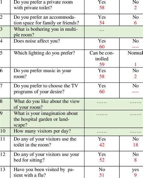 Image result for Instrument Pilot Study Questions