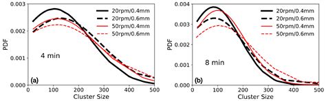 Quantitative Analysis of Surface Defects on Poly(vinyl chloride) Films ...