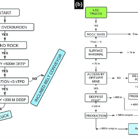Algorithm Mining 的图像结果