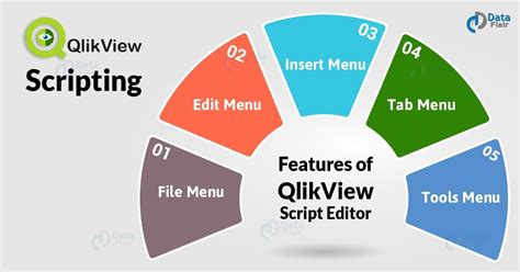 QlikView Edit Script 的图像结果