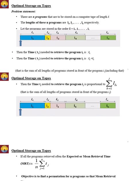 Image result for Algorithm for Optimal Storage On Tape