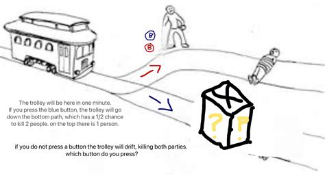 Image result for Python Trolley Problem Classes