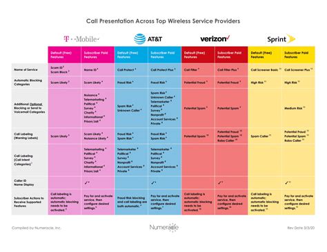 Spectrum Call Blocking 的图像结果