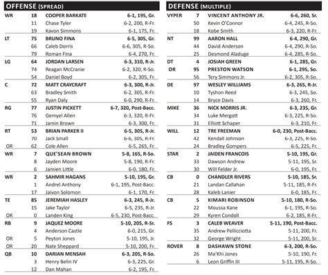 LineStar Article | 2025 Week 1 Team Released Depth Charts