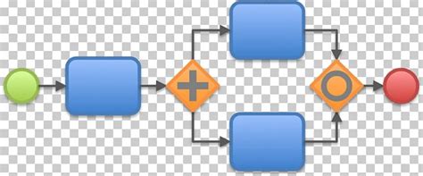 Image result for Bizagi Process Modeling