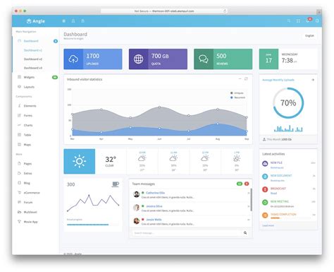 Image result for Admin Panel in ASP.NET