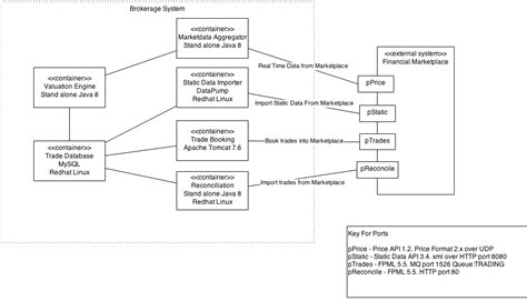 Image result for API Connected