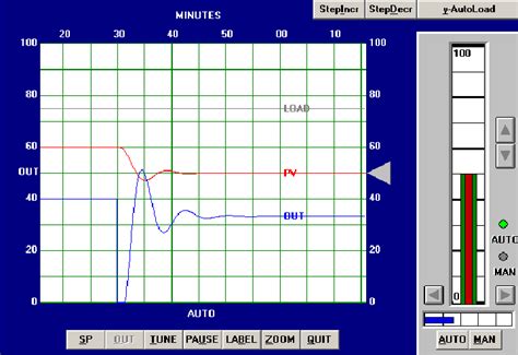Image result for PID Controller Tuning Guide