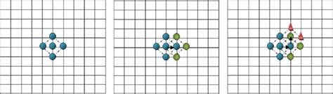 Image result for Diamond Finding Method