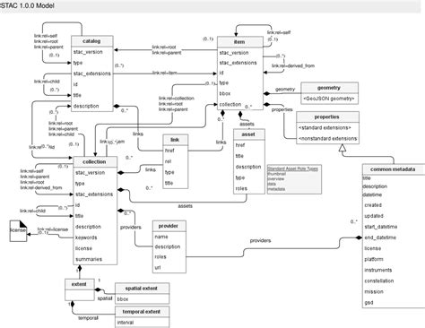 Image result for Python Program to Implement STaC