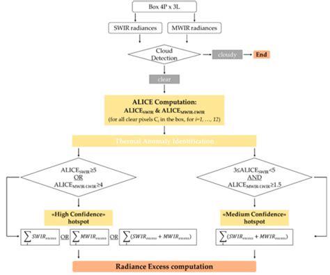 The VIIRS-Based RST-FLARE Configuration: The Val d’Agri Oil Center Gas ...