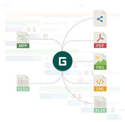 How to Plan Develop Software Sample 的图像结果