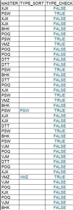 Image result for Power Query Check If List Contains Value