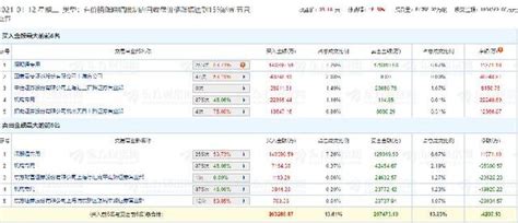 东方财富涨15.59%，深股通买入14亿元并卖出12.9亿元|东方财富_新浪财经_新浪网