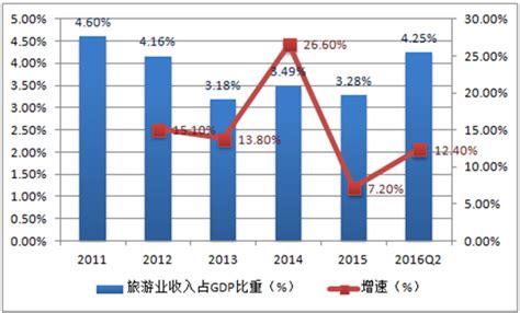 2016-2017年中国旅游行业发展现状、发展趋势、发展前景分析 【图】_中国产业信息网