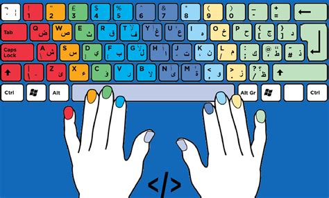 Learning Typing Keys 的图像结果