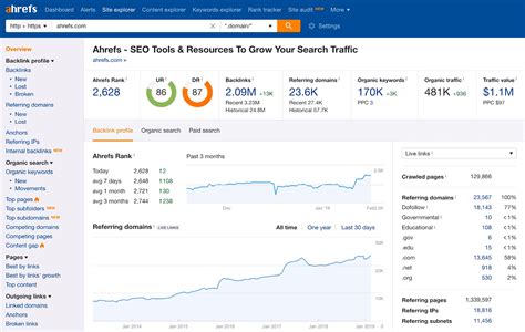 25 SEO-сервисов для анализа и проверки сайта ᐈ Лучшие SEO инструменты ...