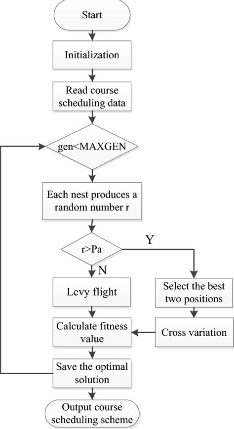 scheduling algorithm tutorial 的图像结果