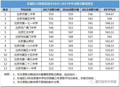 揭阳市十大高中学校排行榜，快看你母校上榜了没有_广东省