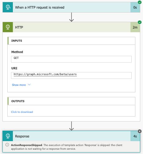 Image result for API Error Graph