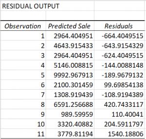 Image result for Predictive Modeling Excel