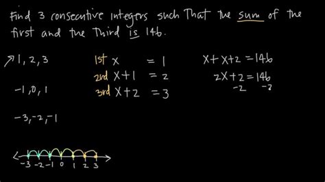 Image result for Consecutive Integers Example