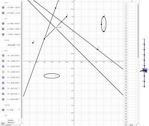 Image result for GeoGebra Graph