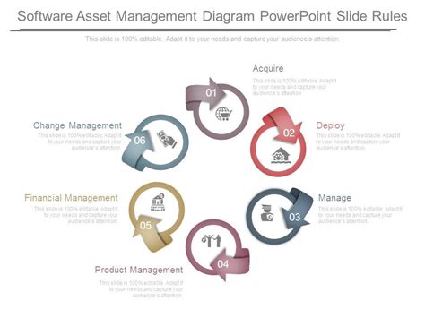 Image result for Software Asset Management Process Flow Diagram Example