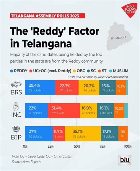 Opinion: Why Congress faces uphill but not improbable task in Telangana ...