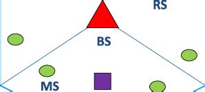 Image result for Panel Cellular Remote Relay
