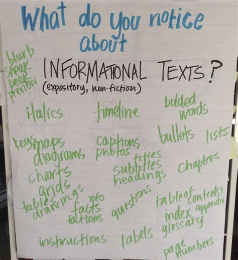 Image result for Informational Writing Lessons