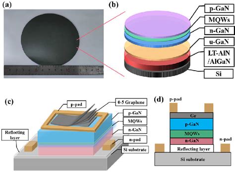 GaN LED Structure 的图像结果