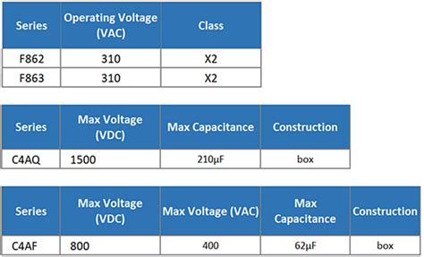 Harsh Environment Film Capacitors - KEMET | Mouser