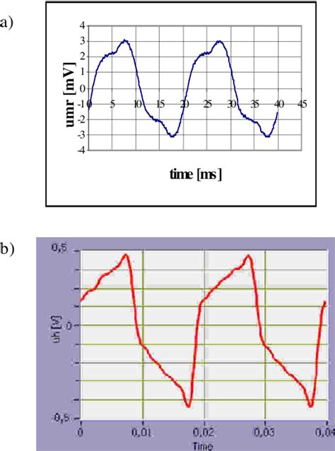 Image result for Magnetic Sensor Array