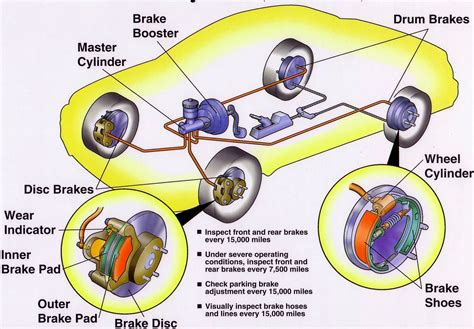 Anti Lock Braking System Introduction at James Sabin blog