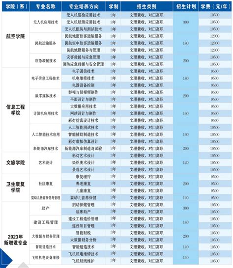 广东培正学院学费多少钱一年-各专业收费标准_大学生必备网