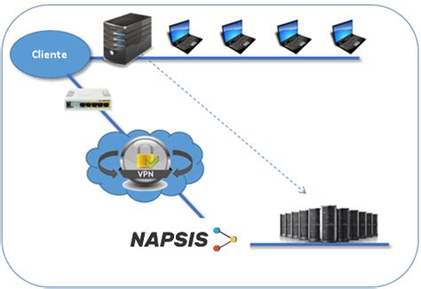 Image result for VPN File Server