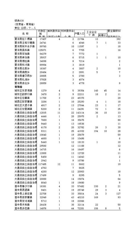 中国县域统计年鉴2019：乡镇卷（EXCEL）_报告-报告厅